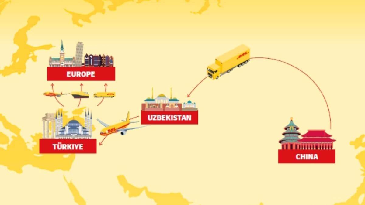 TRUCKAIR giúp cân bằng chi phí và thời gian Trung Quốc – châu Âu